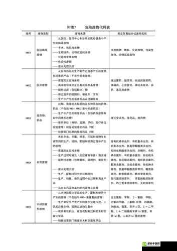 废土 2 物品代码列表及代码使用方法详解