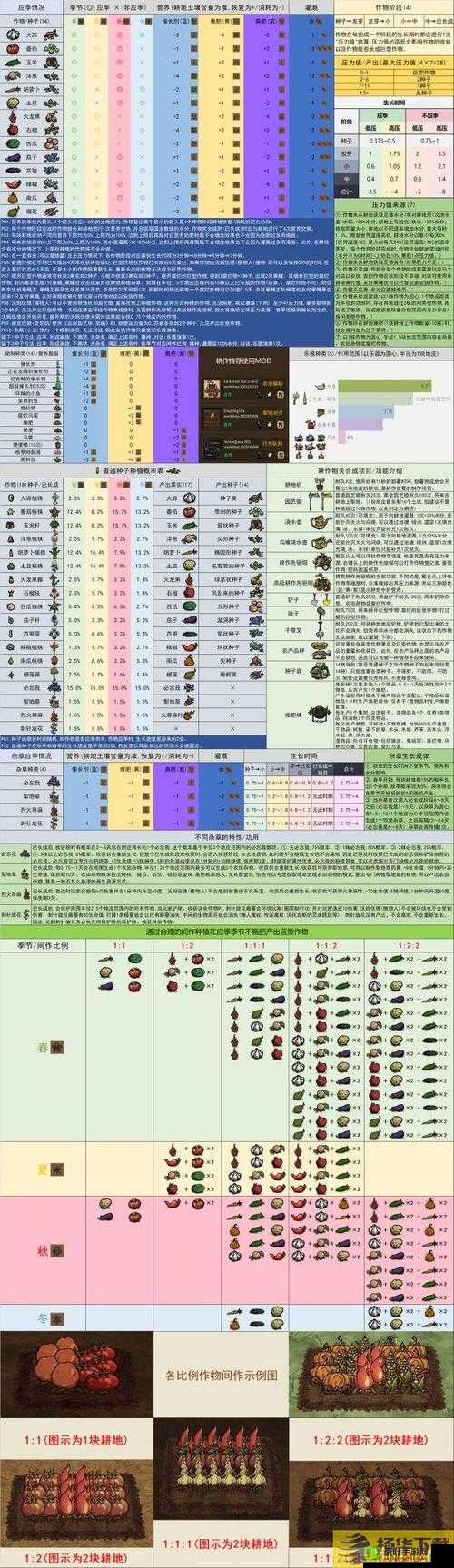 饥荒中抓鸟及鸟的用途探究